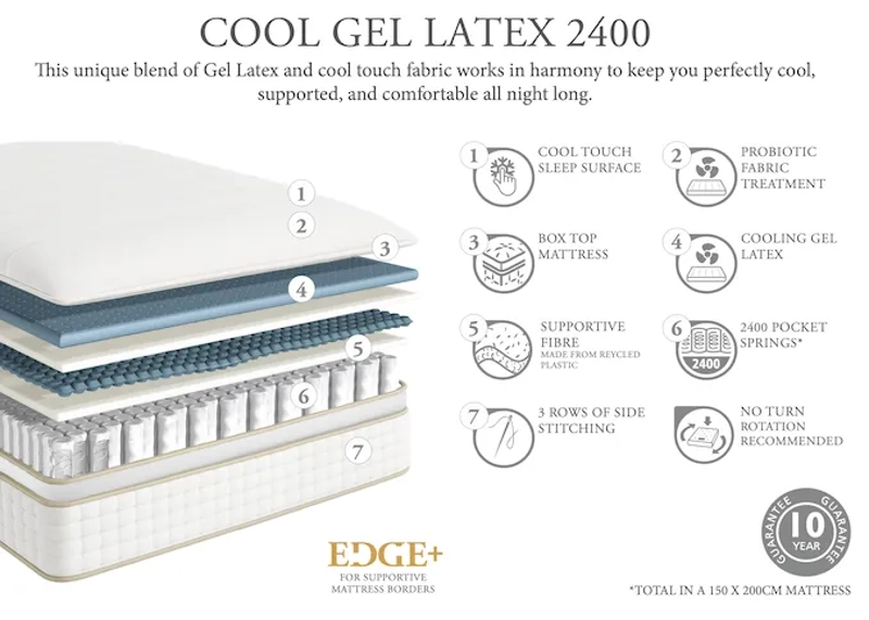 Relyon Cool Gel Latex 2400 Divan
